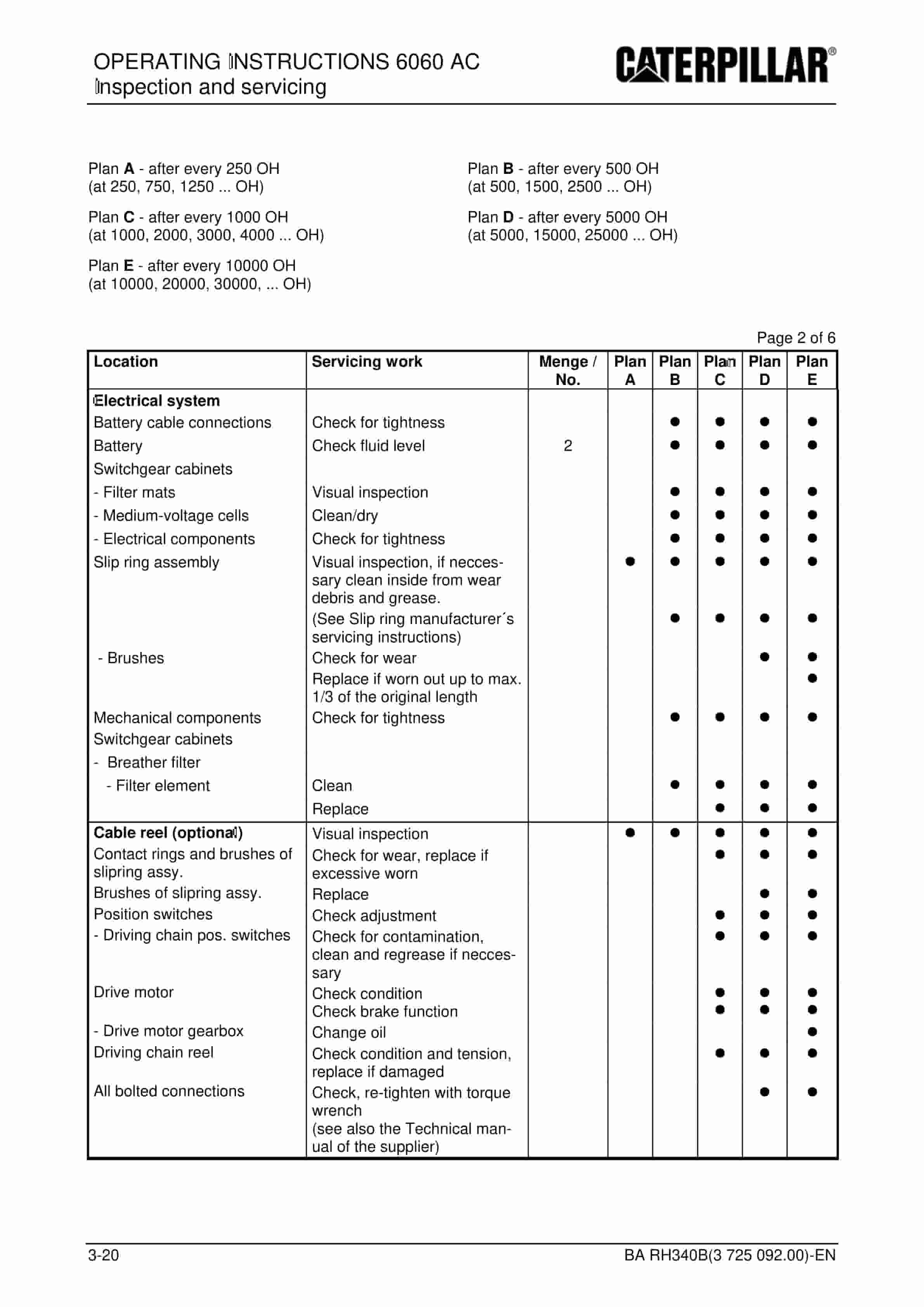 Caterpillar 6060AC Hydraulic Excavator Operating Instructions 3725092 2 Caterpillar 6060AC Hydraulic Excavator Operating Instructions 3725092 - Image 2