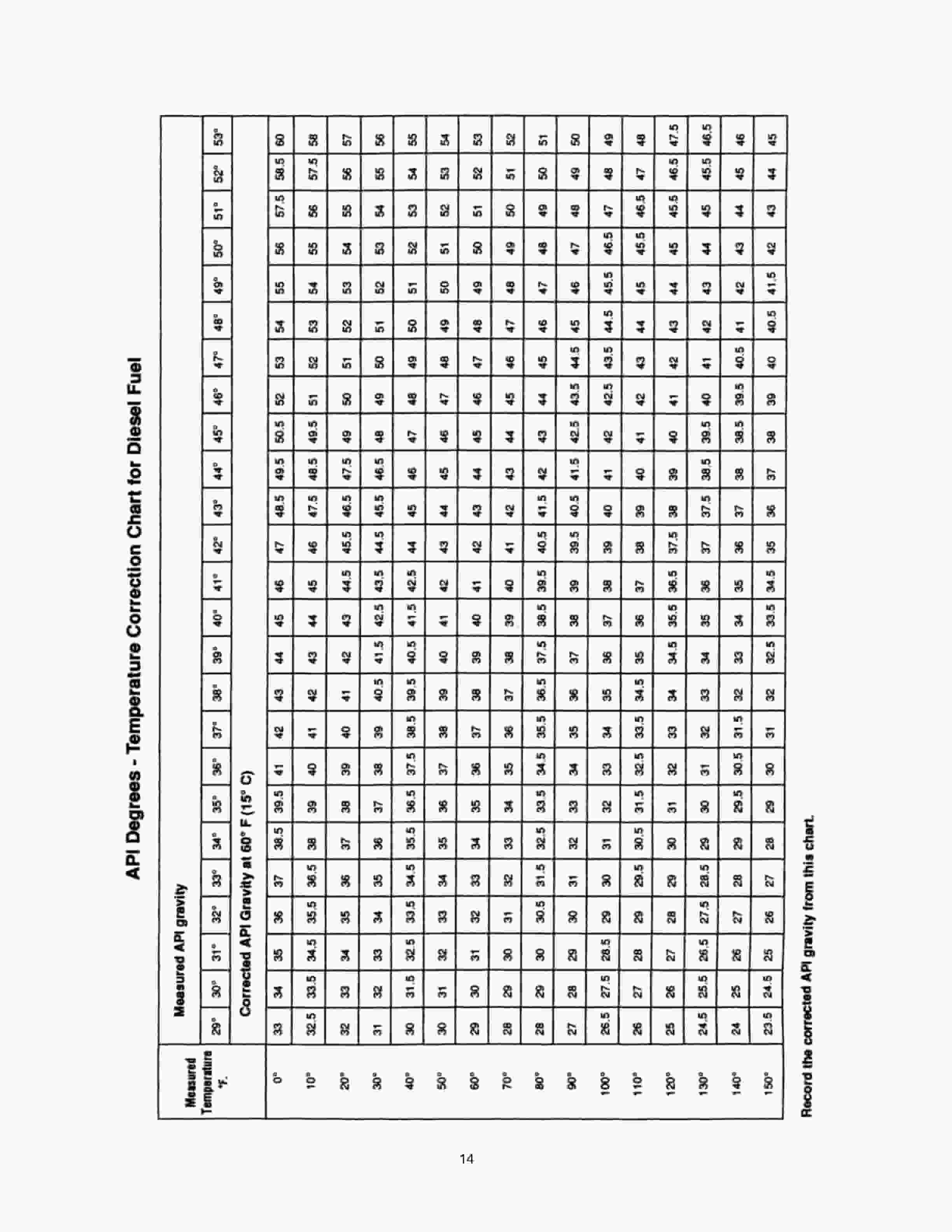 Caterpillar 9U7840 Fuel Injection Equipment Calibration Fluid Test Kit Tool Operating Manual NEHS0607-01-3