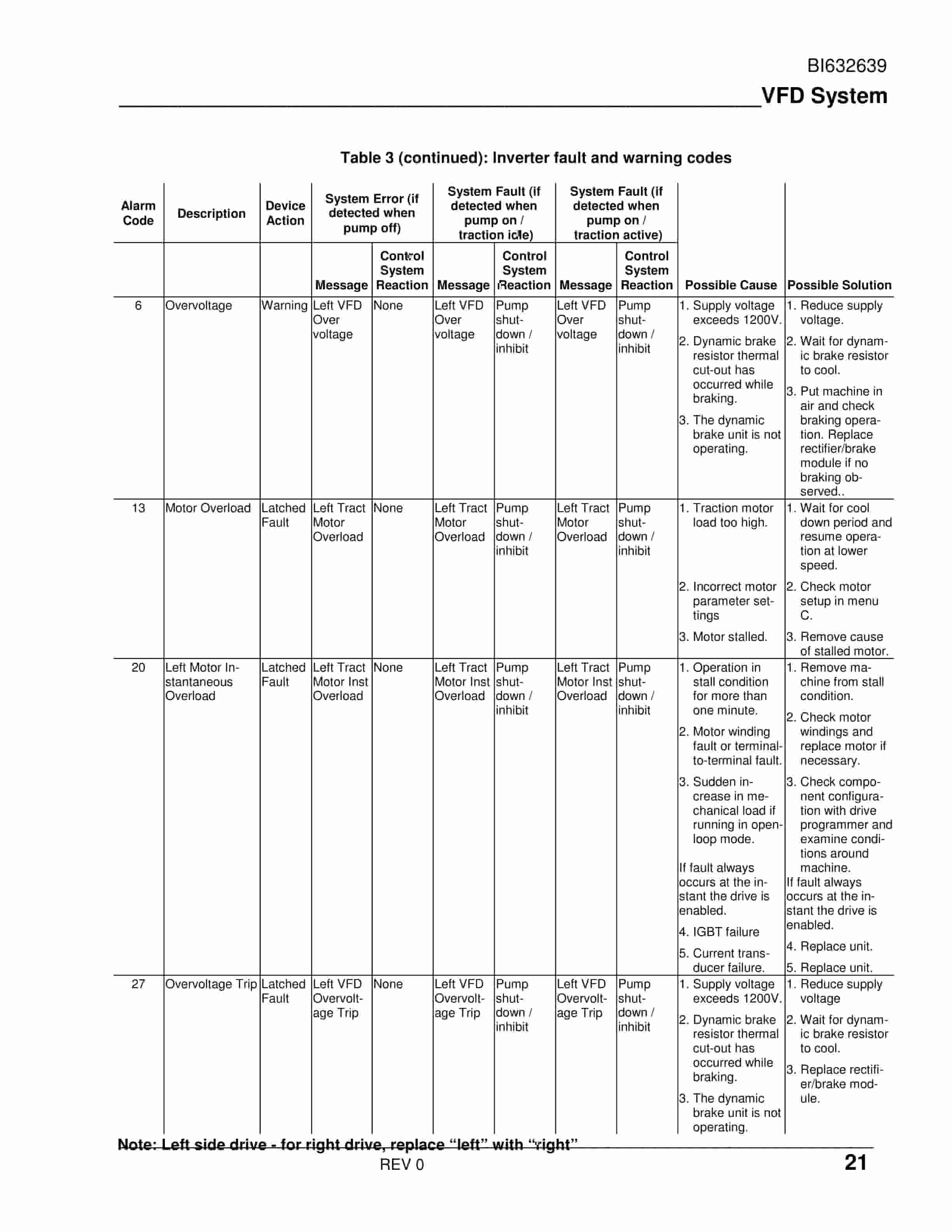 Caterpillar AC Traction Drive 1565916, 1565924 Operation And Troubleshooting Manual BI632639-3