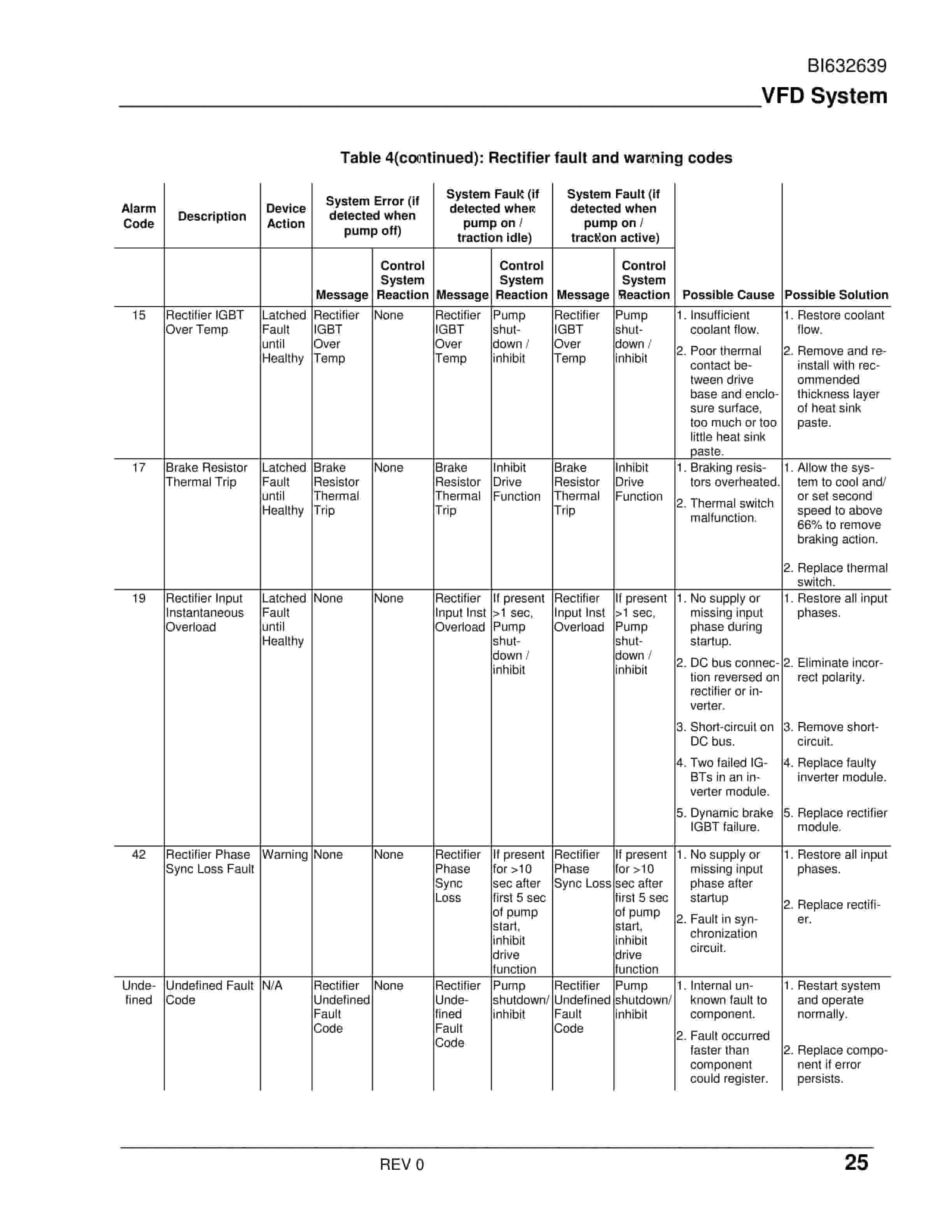 Caterpillar AC Traction Drive 1565916, 1565924 Operation And Troubleshooting Manual BI632639-5