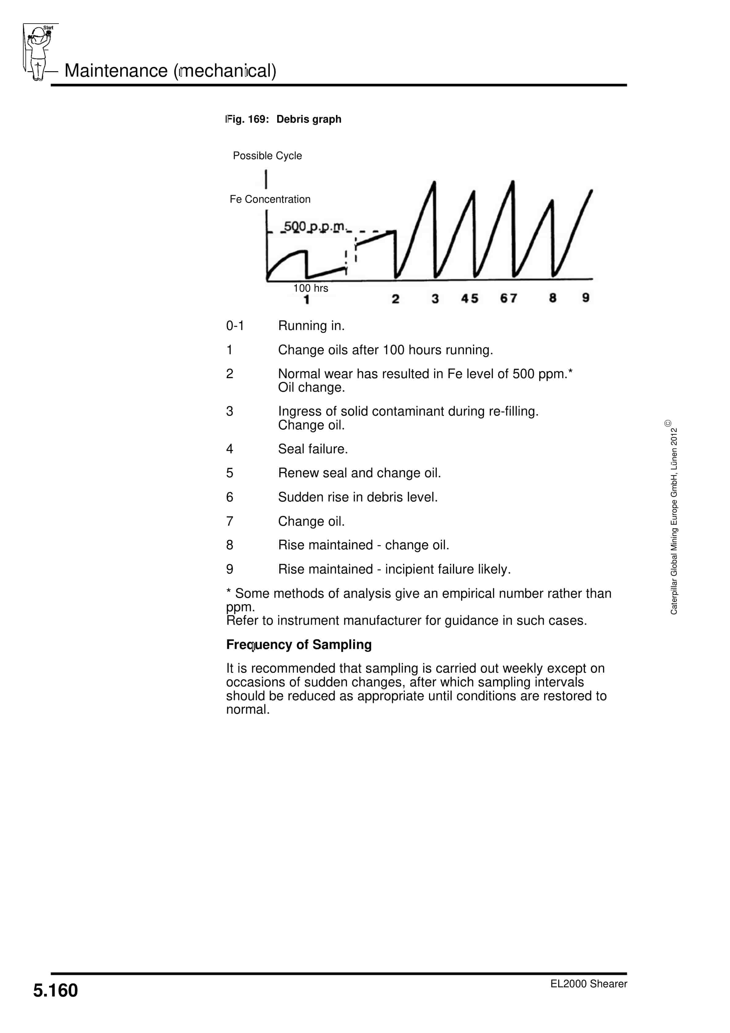 Caterpillar EL2000 Shearer Operation And Maintenance Manual BI628601-3