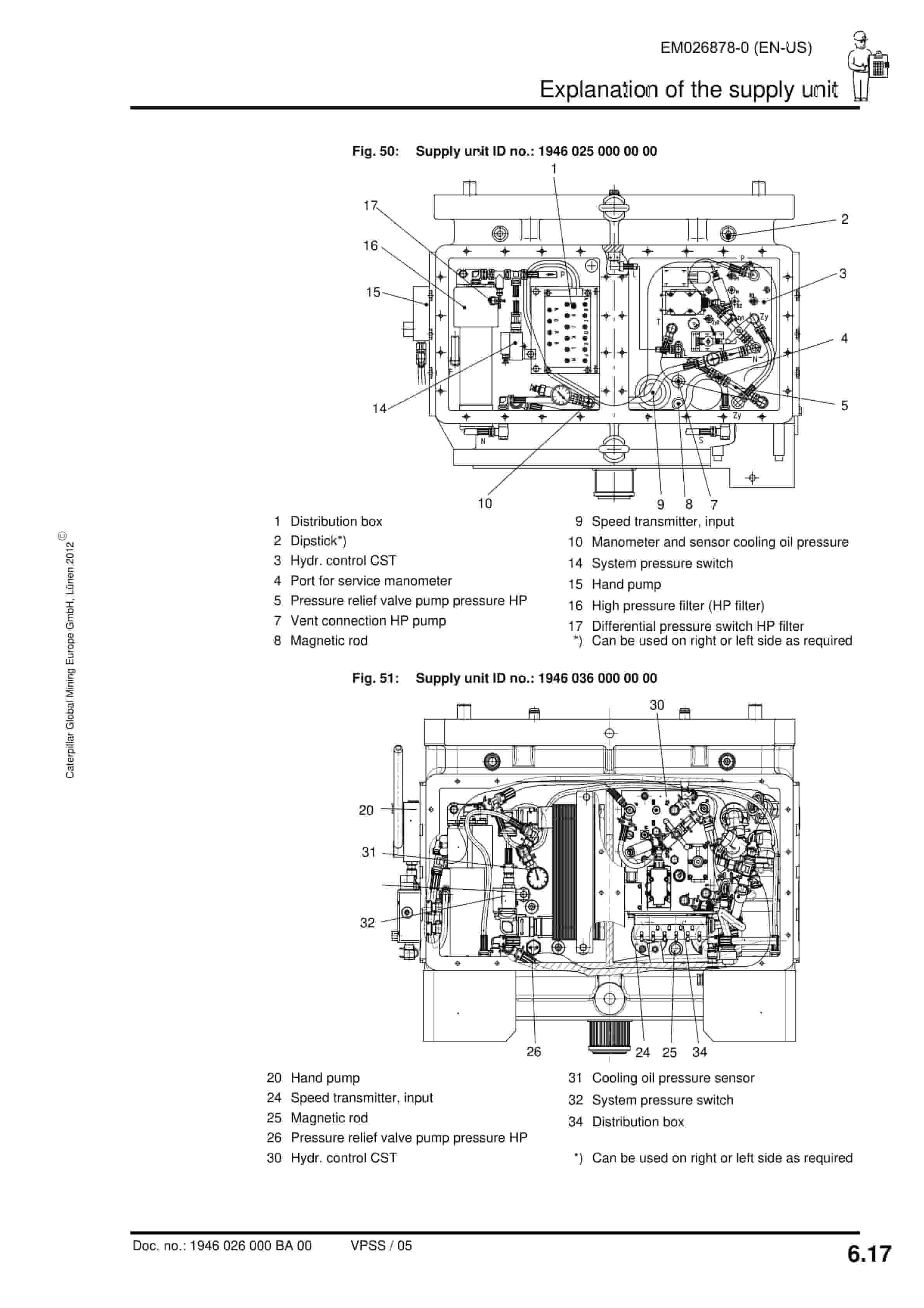 Caterpillar Gearbox P-65-(S) CST Operating Manual EM026878-0-5