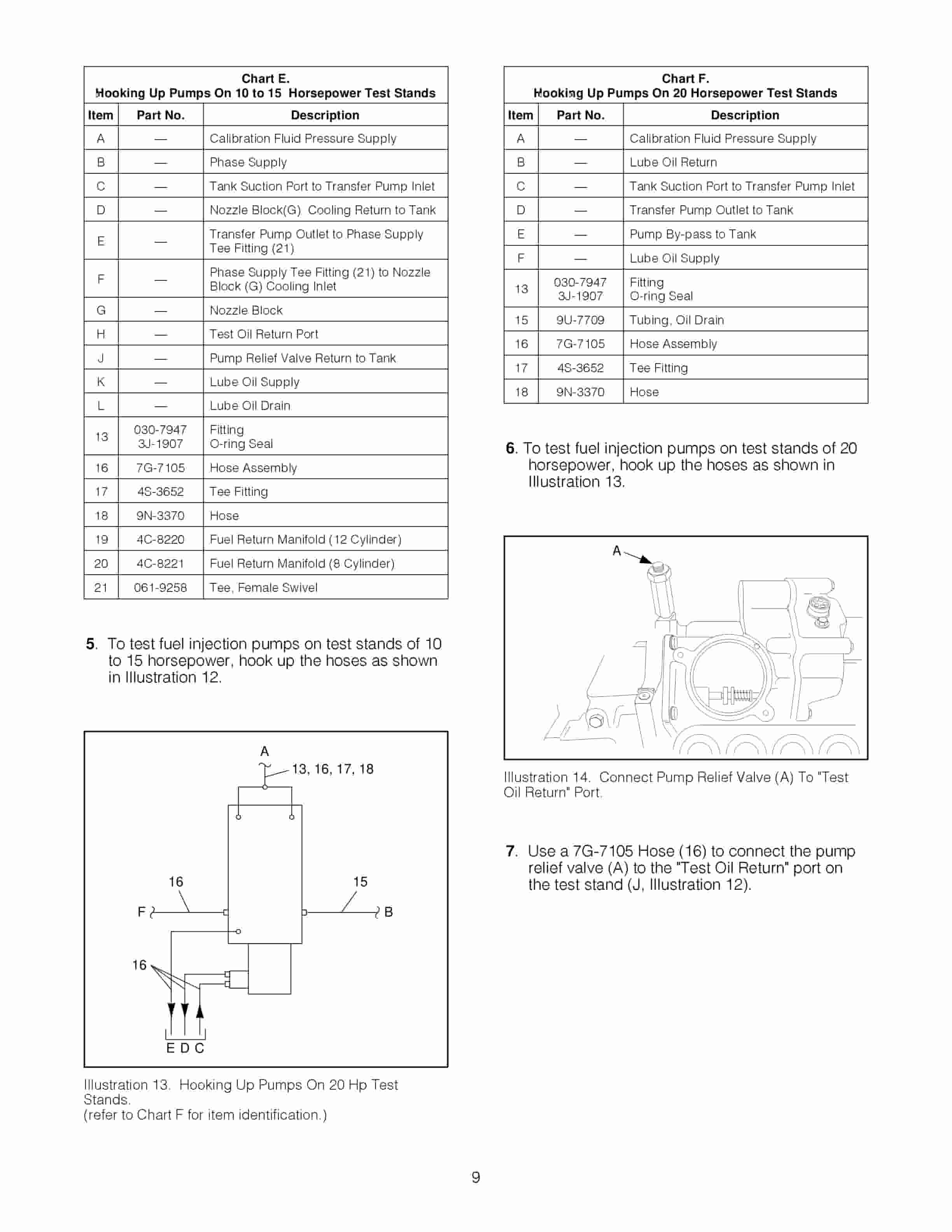 Caterpillar Installing And Testing Fuel Injection Pumps Used Tool Operating Manual NEHS0625-3