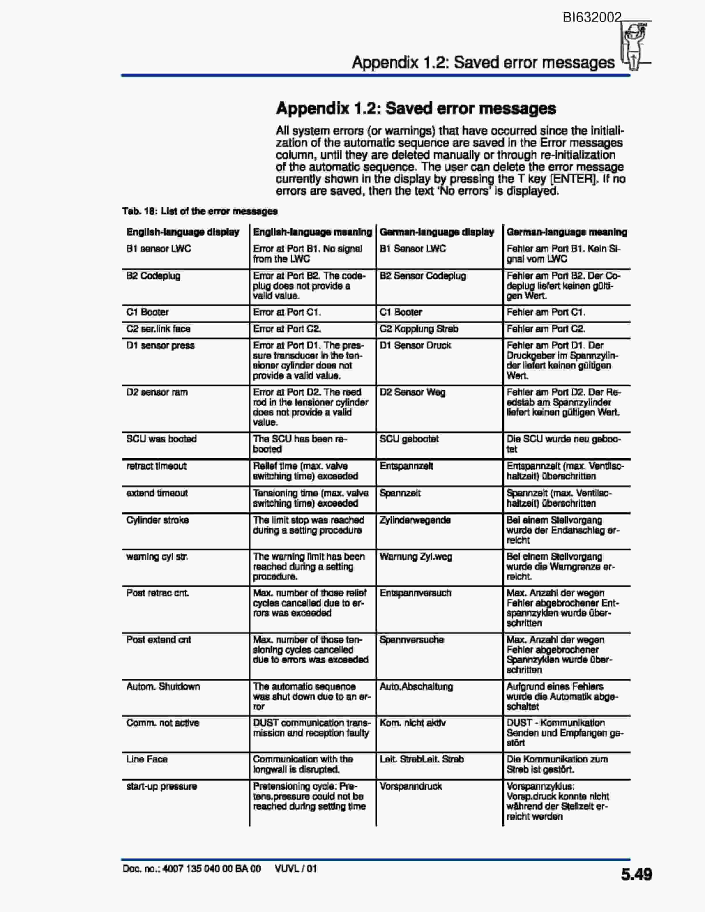 Caterpillar Mine SHENHUA AFC 11 Technical Manual BI632002-3