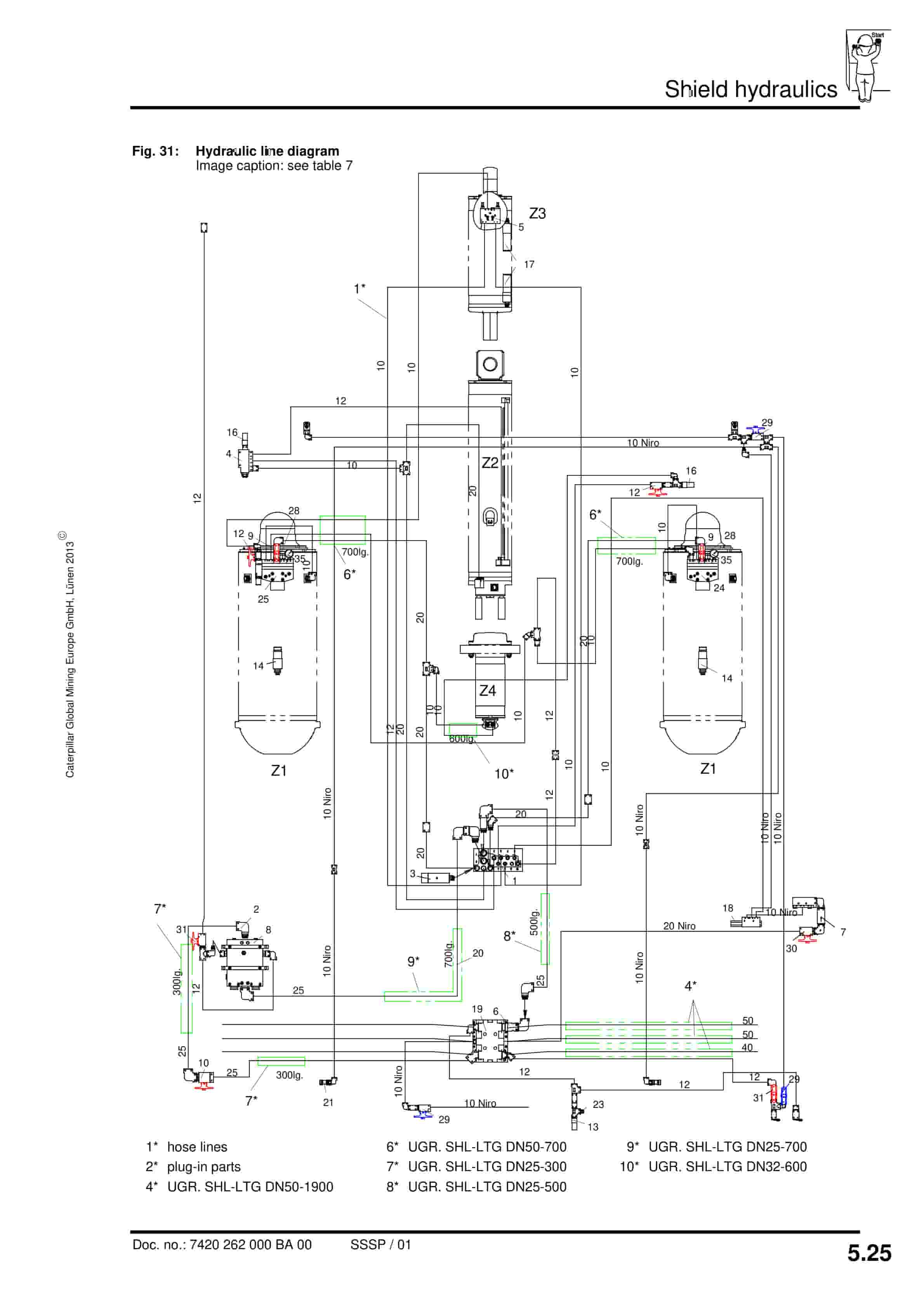 Caterpillar Roof Support Operation And Maintenance Manual BI628534-2