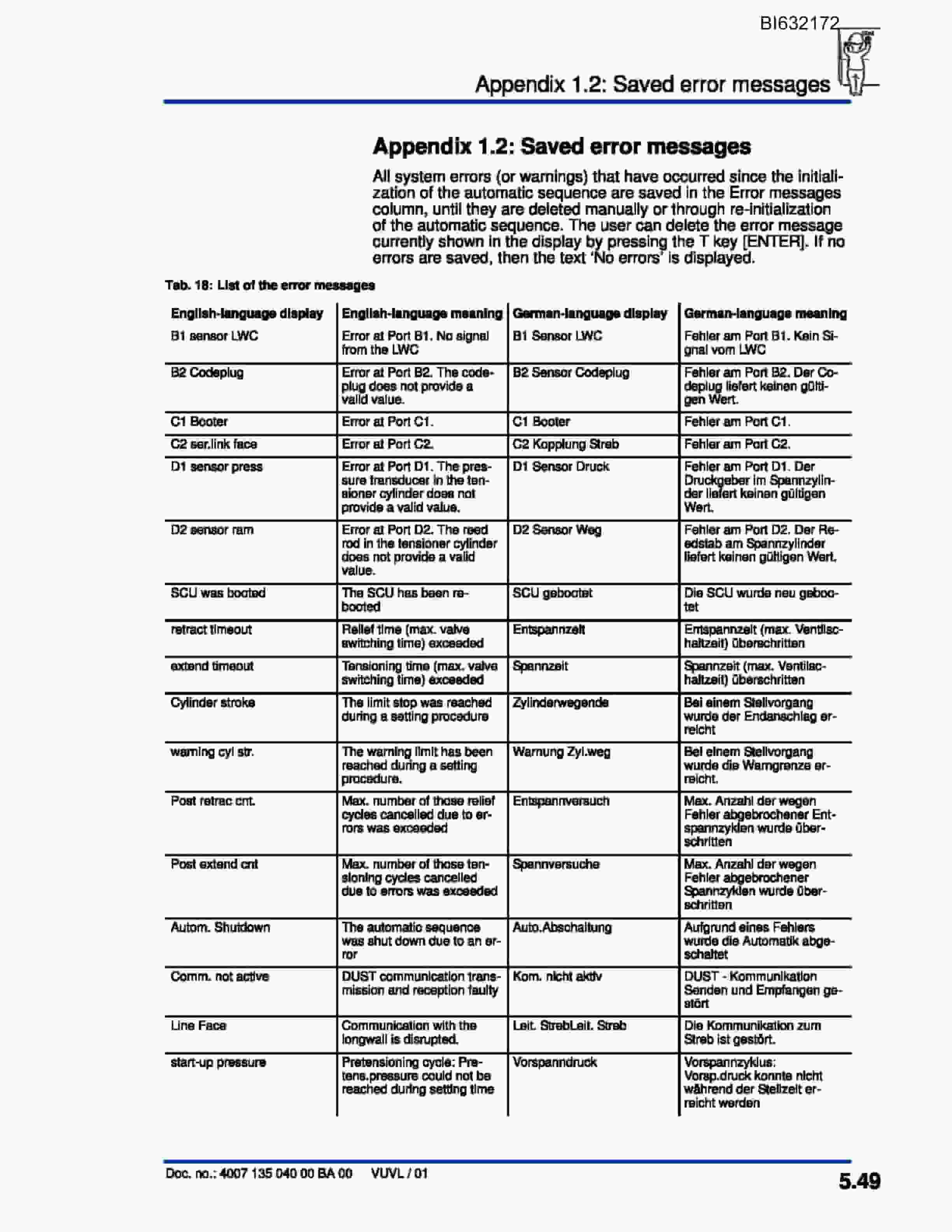 Caterpillar SHENHUA AFC-BSL 11 Technical Manual BI632172-3