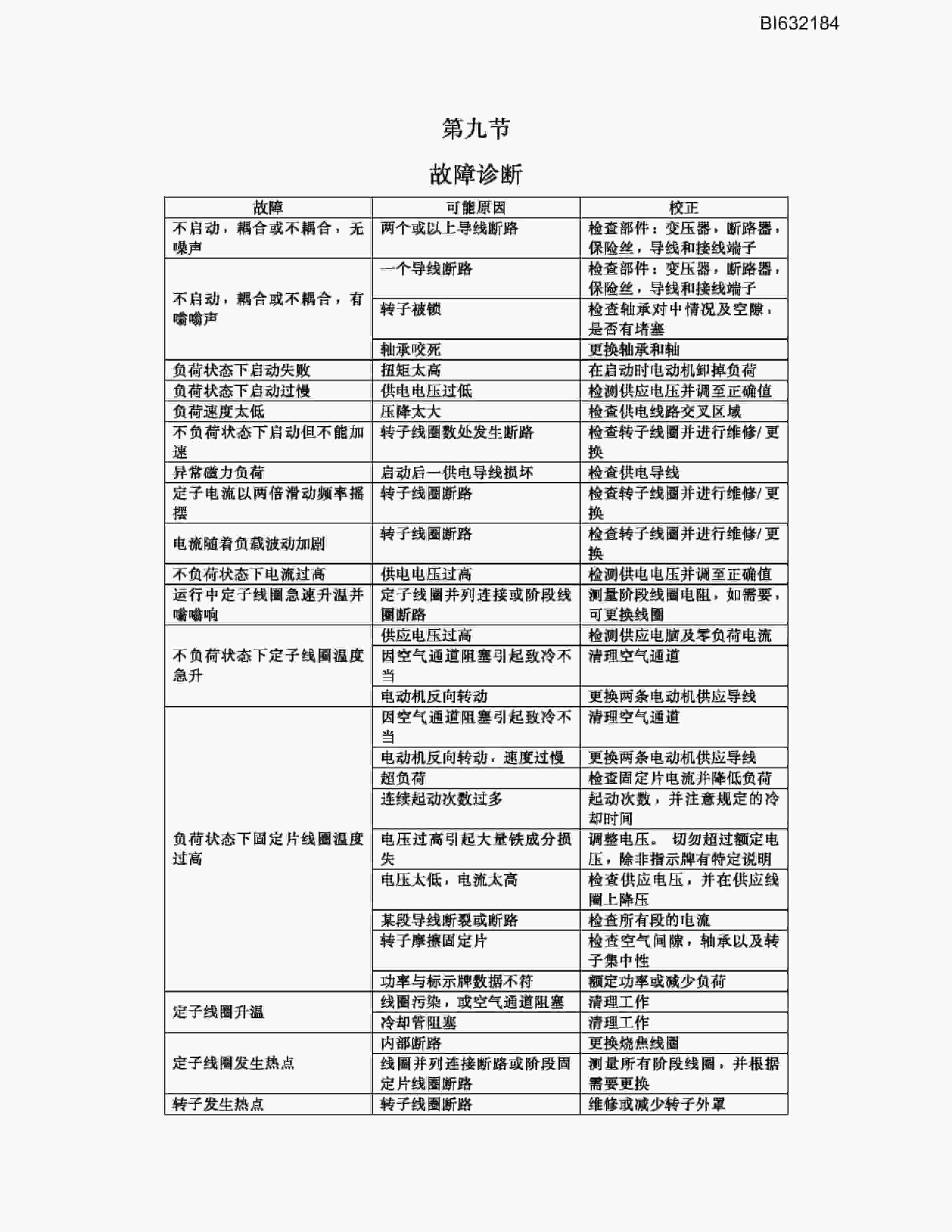 Caterpillar SHENHUA AFC-BSL 7 Technical Manual BI632184-4
