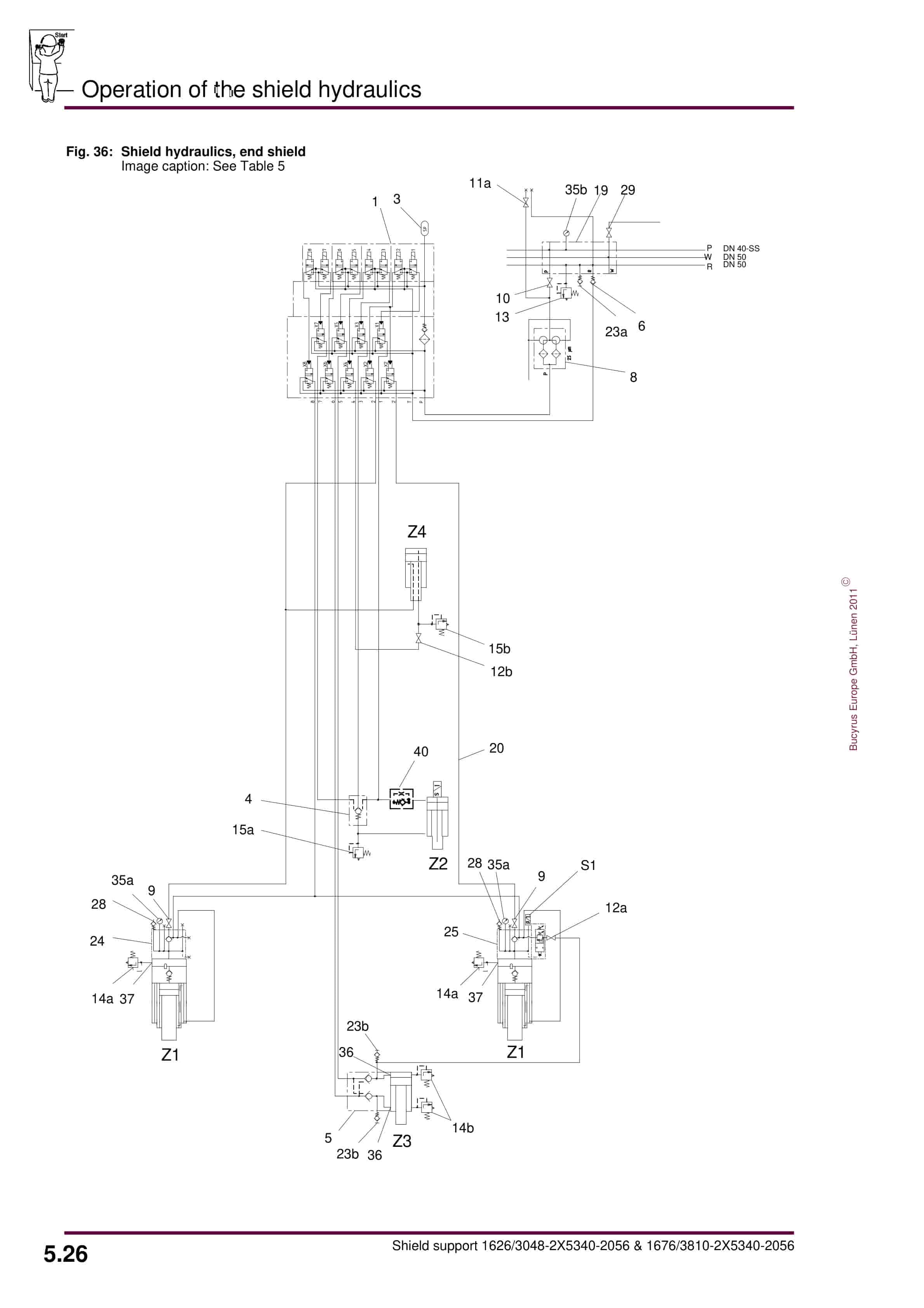 Caterpillar Shield Support Operation And Maintenance Manual BI628324-2
