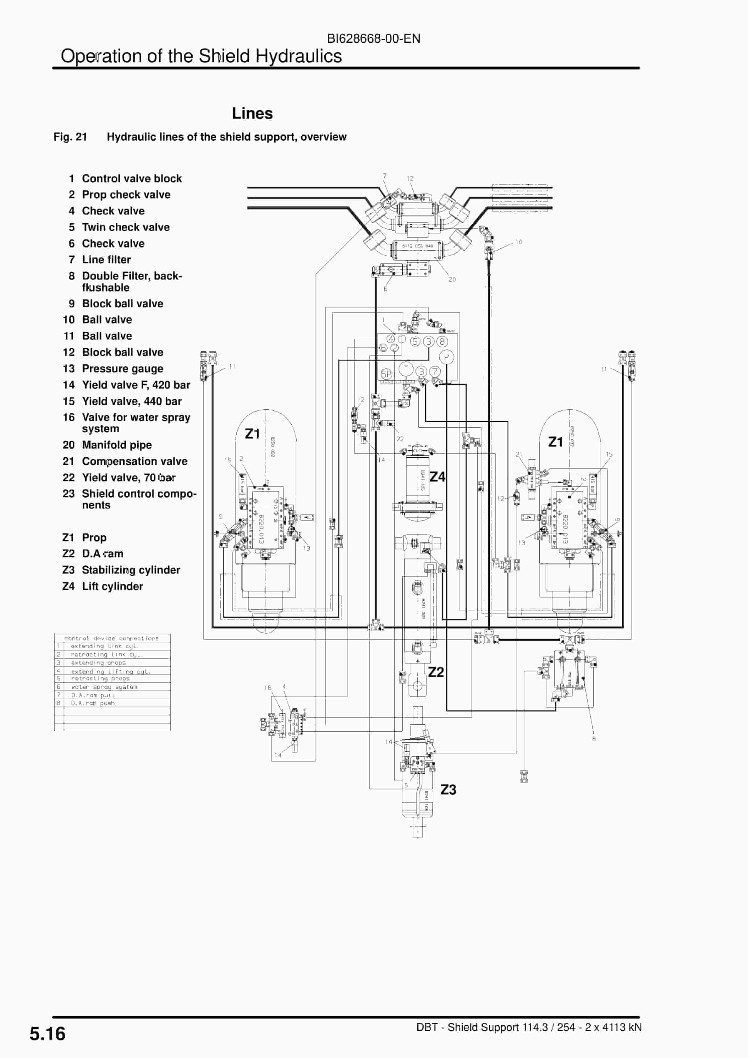 Caterpillar Shield Support Operation And Maintenance Manual BI628668-2