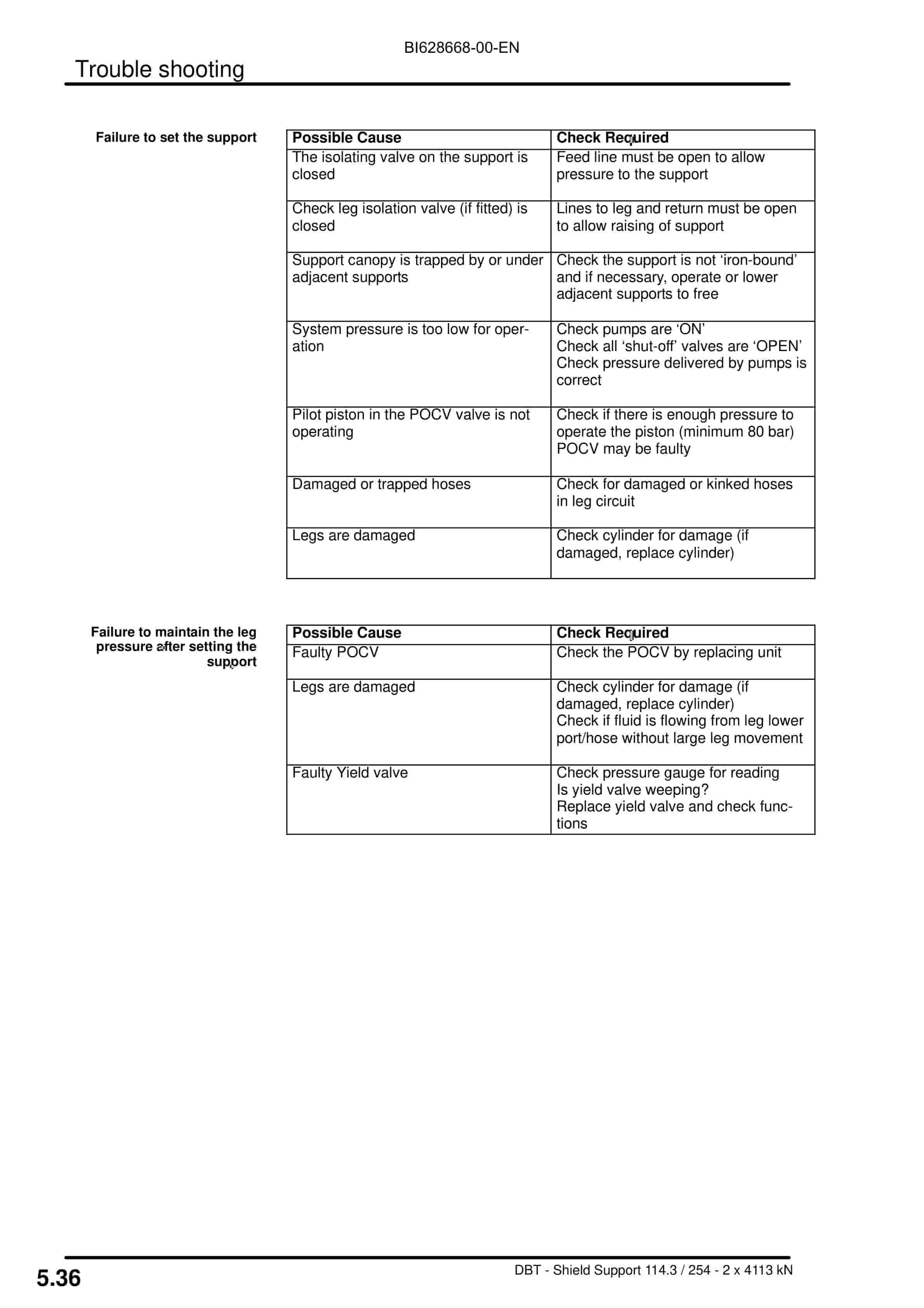 Caterpillar Shield Support Operation And Maintenance Manual BI628668-3