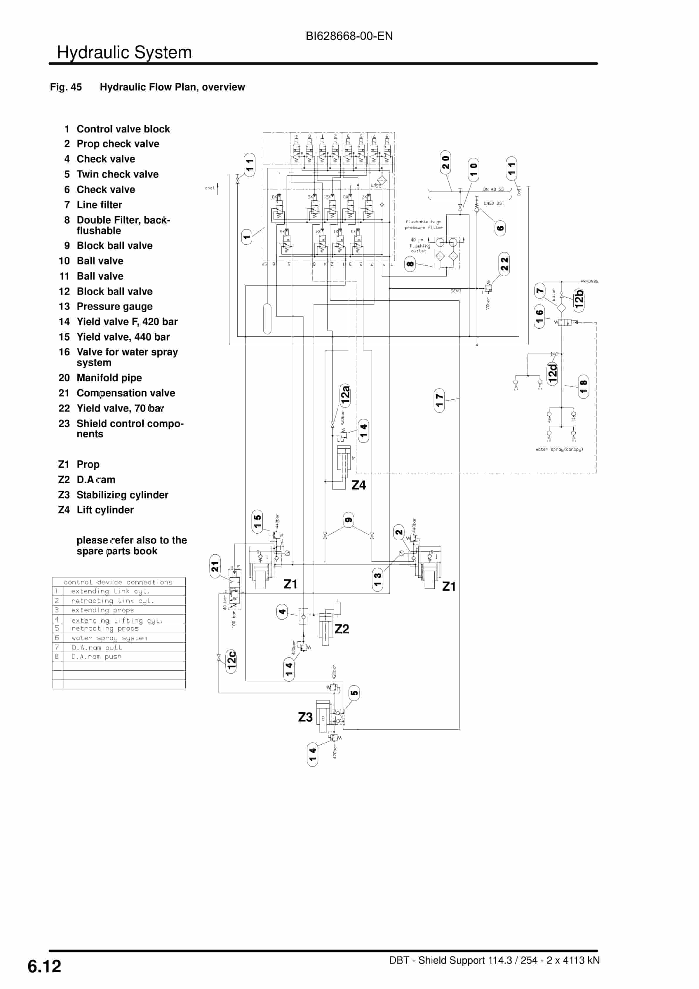 Caterpillar Shield Support Operation And Maintenance Manual BI628668-5