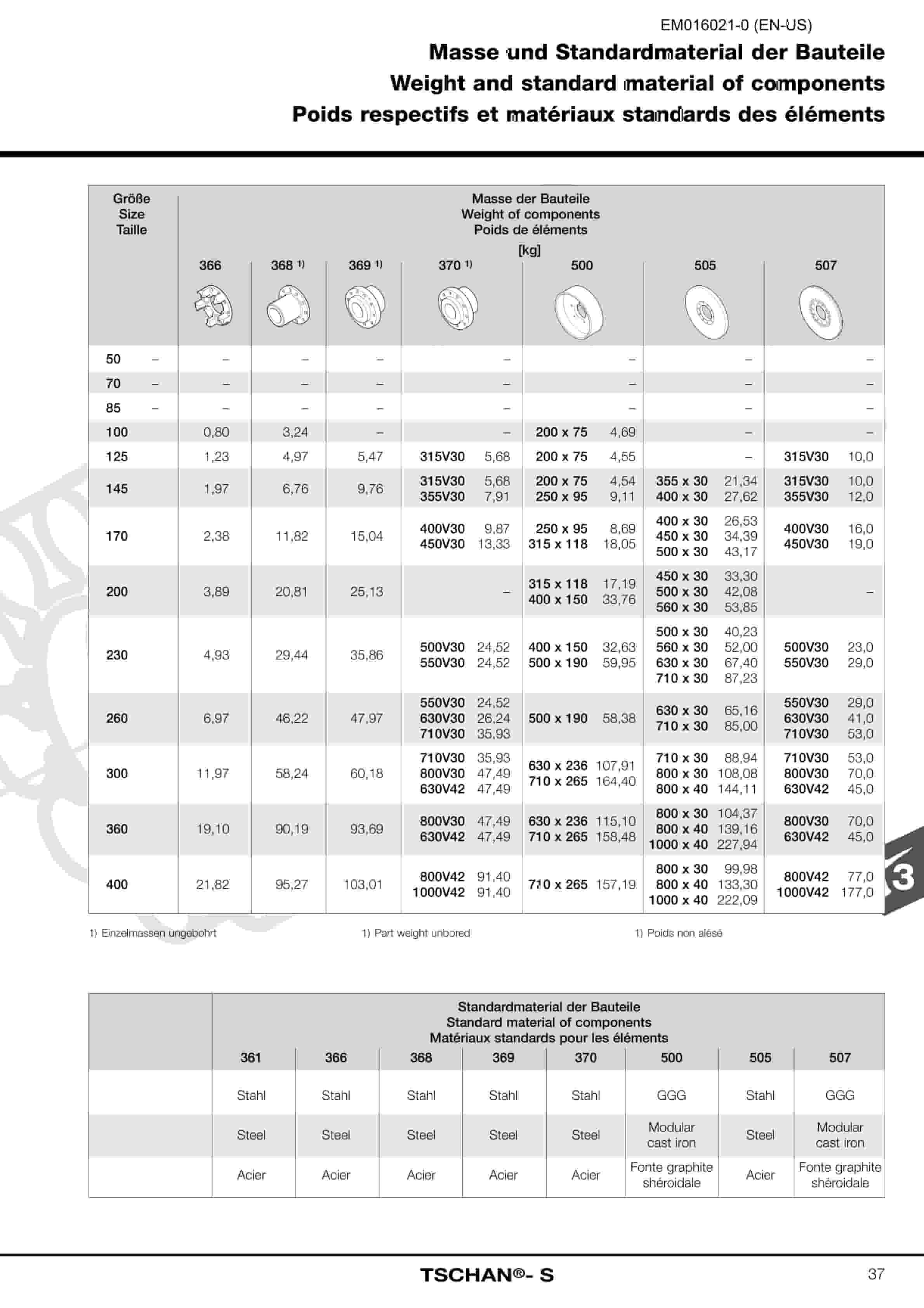 Caterpillar TSchan-S Flexible Couplings Operation And Maintenance Manual EM016021-0-5