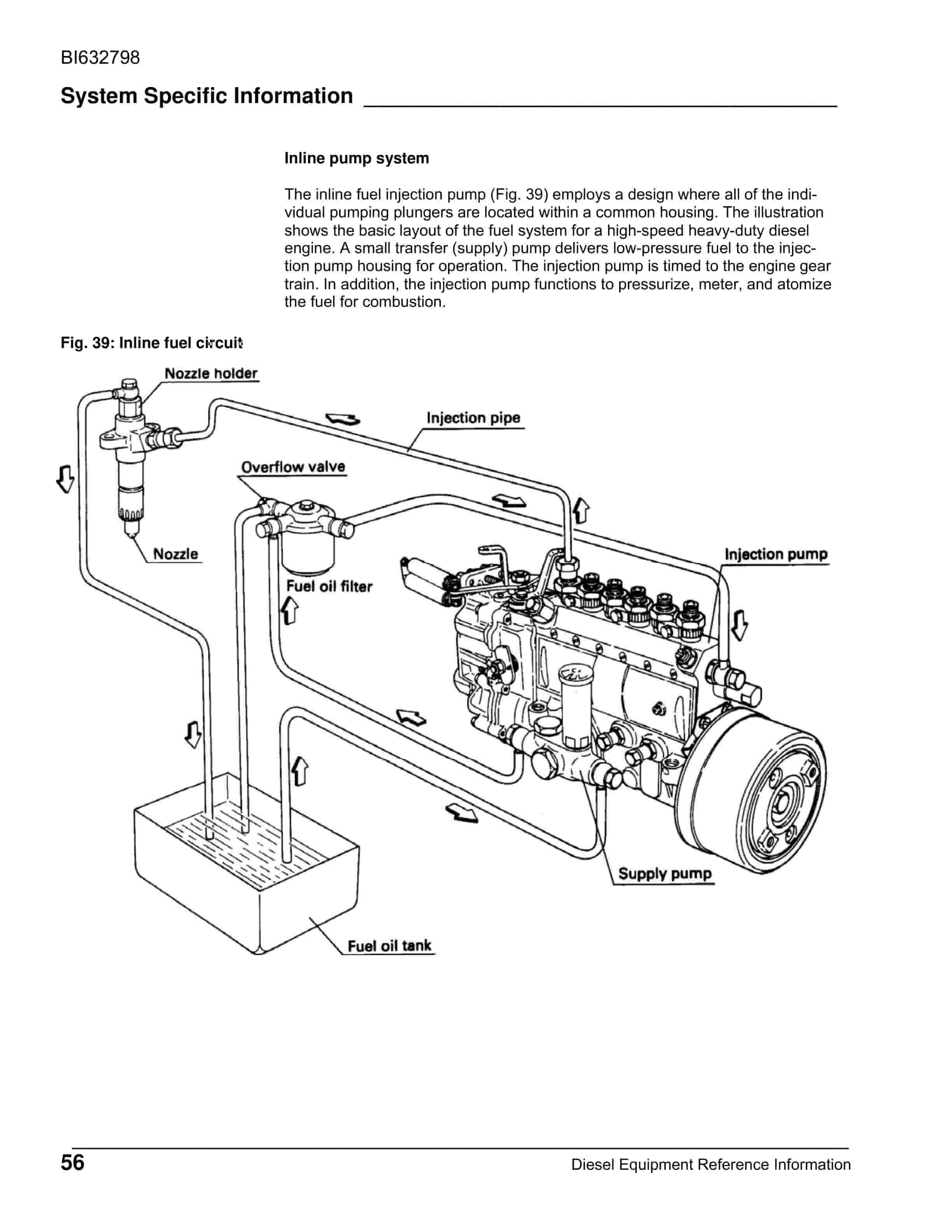 Caterpillar Underground Diesel Equipment Reference Information BI632798-4
