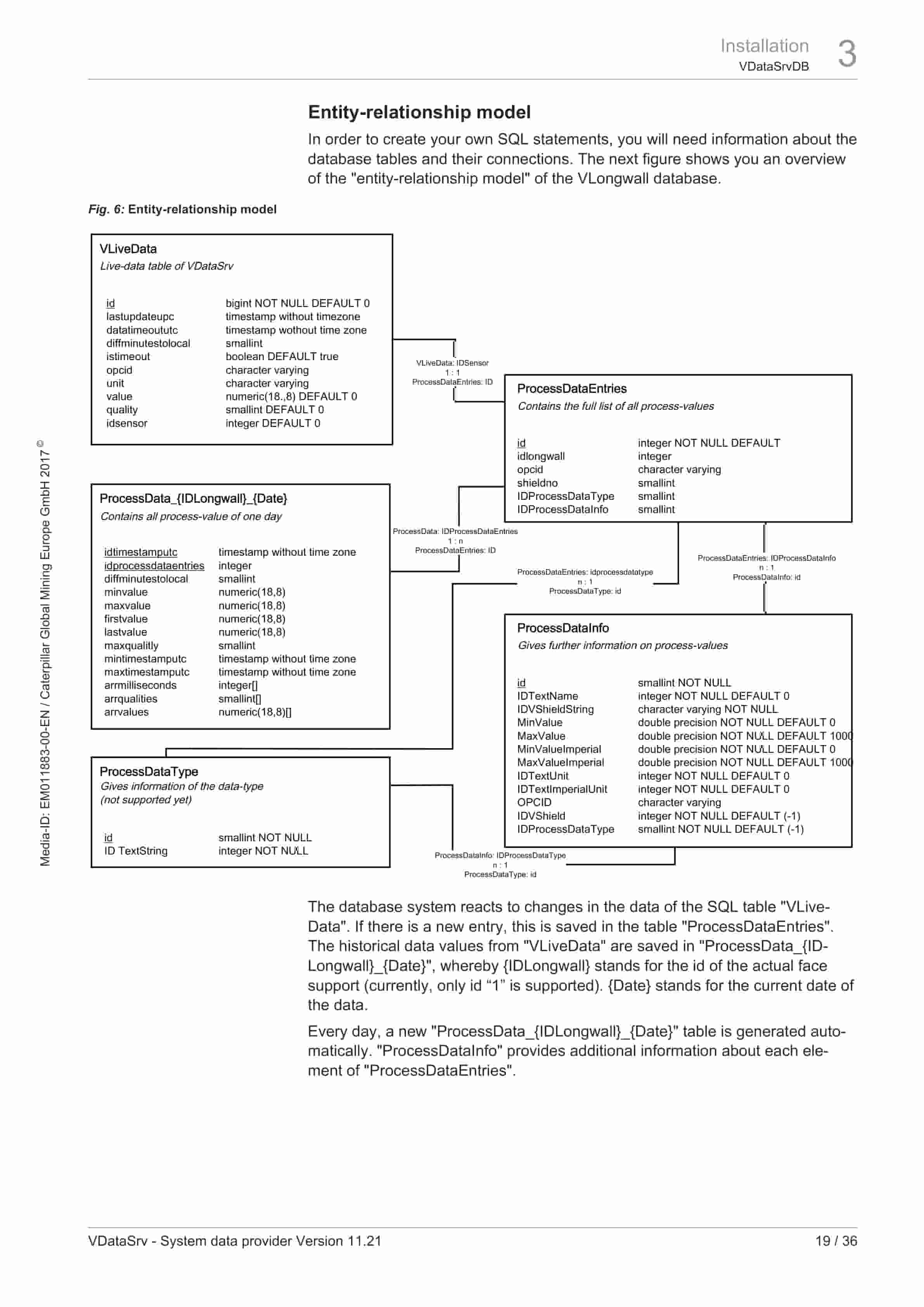 Caterpillar VDataSrv - System Data Provider Operating And Maintenance Manual 1999001073 2 Caterpillar VDataSrv - System Data Provider Operating And Maintenance Manual 1999001073 - Image 2